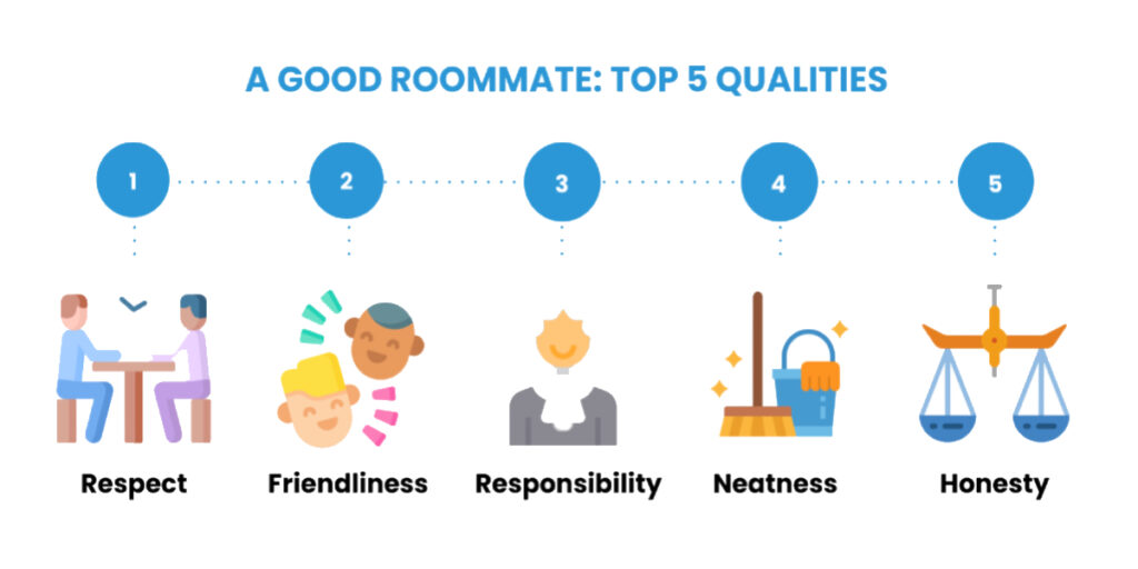 A Beginner’s Guide To Getting Along With Your Roommate